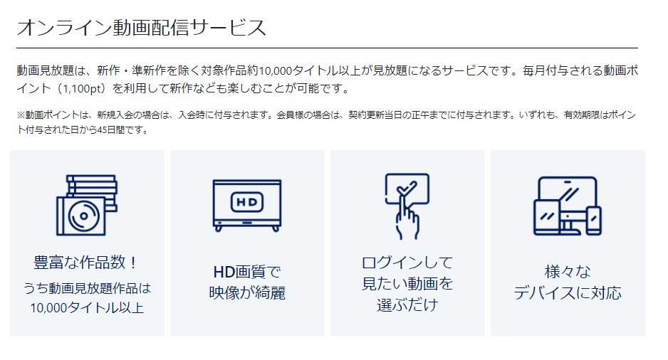 TSUTAYA TV の仕組み