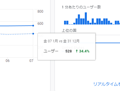 2022年1月8日のユーザー数 500人突破