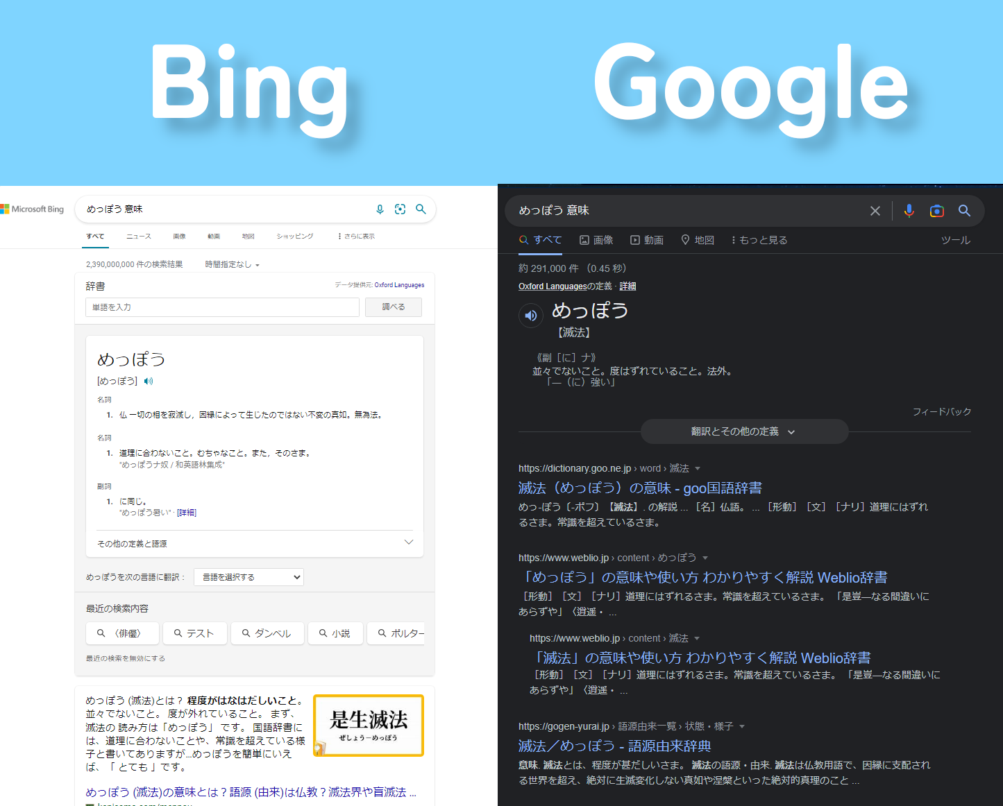 「めっぽう 意味」で検索したBingとGoogleの比較画像