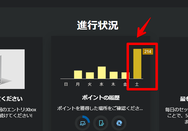 Microsoft Rewardsの進行状況画像(縦棒グラフ)