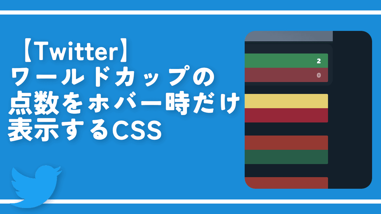 【Twitter】ワールドカップの点数をホバー時だけ表示するCSS