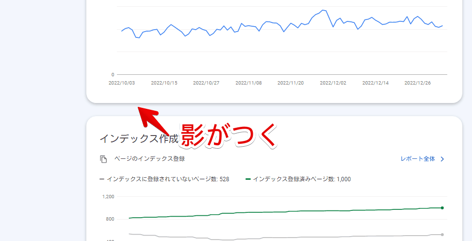 「サマリー」ページの各ボックスに影をつけた画像