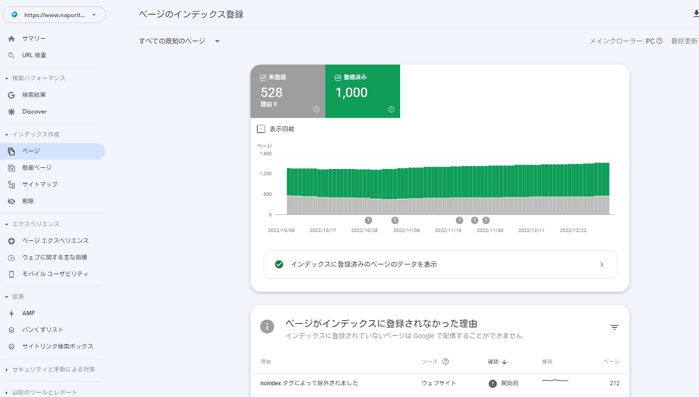 「ページのインデックス登録」ページの各ボックスに影をつけた画像