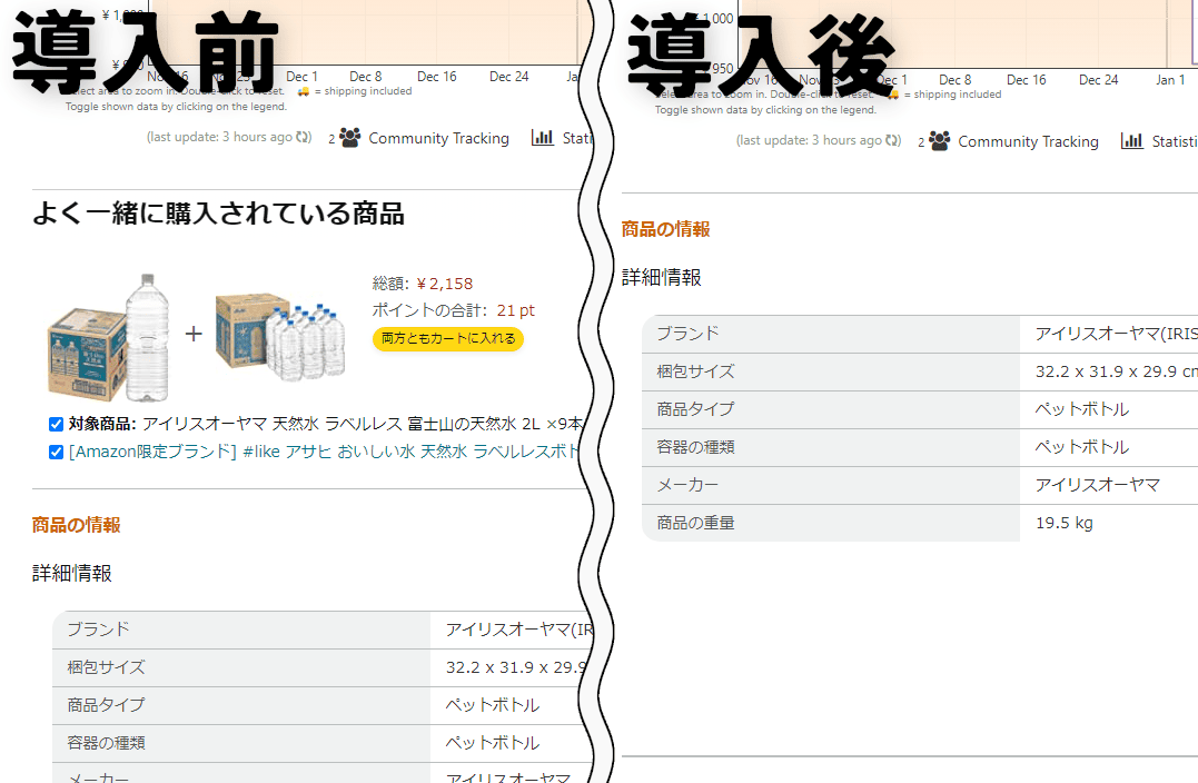 Amazonの商品詳細ページ下部に表示される「よく一緒に購入されている商品」をCSSで非表示にした画像2