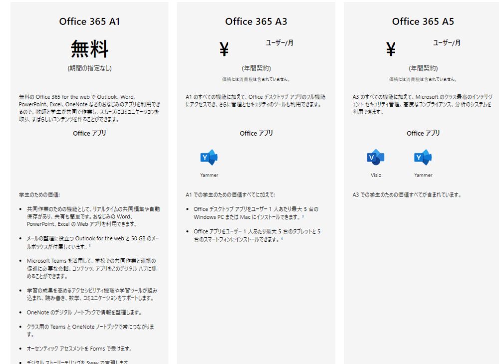 「Office 365 Education」の契約プラン一覧画像