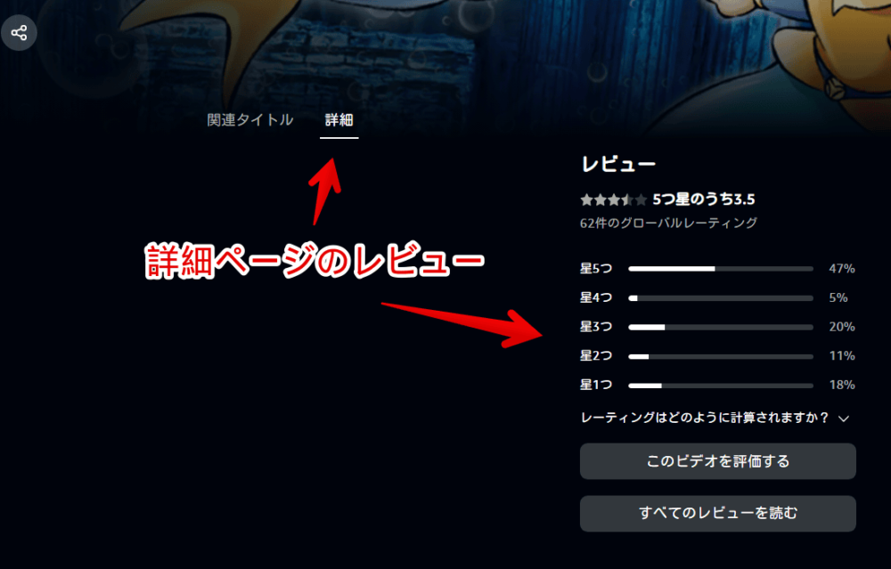 プライムビデオの詳細ページのレビュー画像