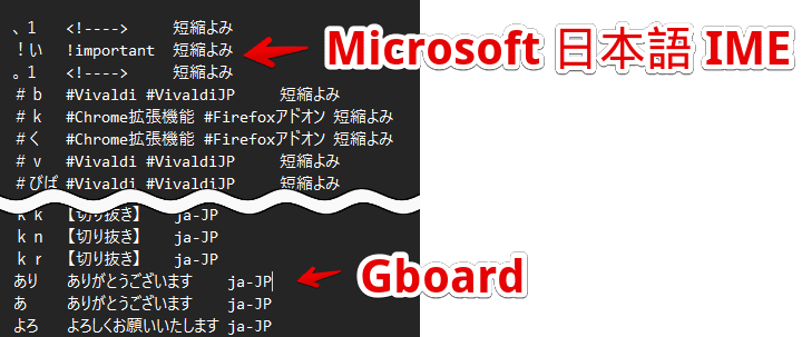 「Microsoft 日本語 IME」と「Gboard」のエクスポートした辞書ファイルの比較画像