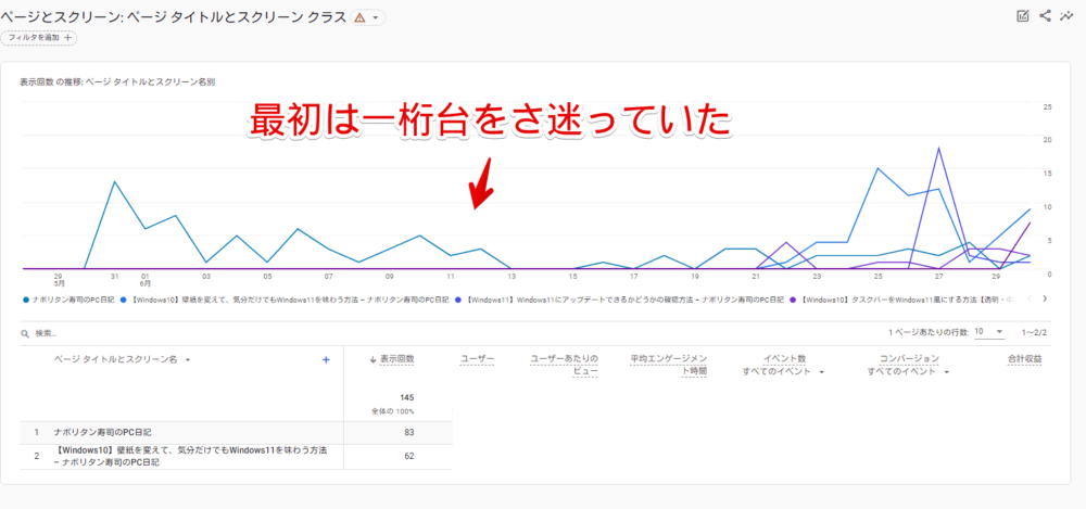 Googleアナリティクス（GA4）で2021年5月～6月のPV数のスクリーンショット