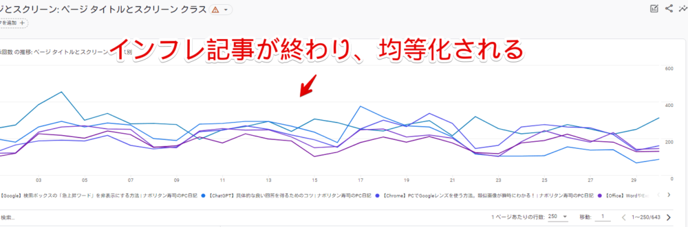 「ナポリタン寿司のPC日記」の2023年4月のPVグラフ画像