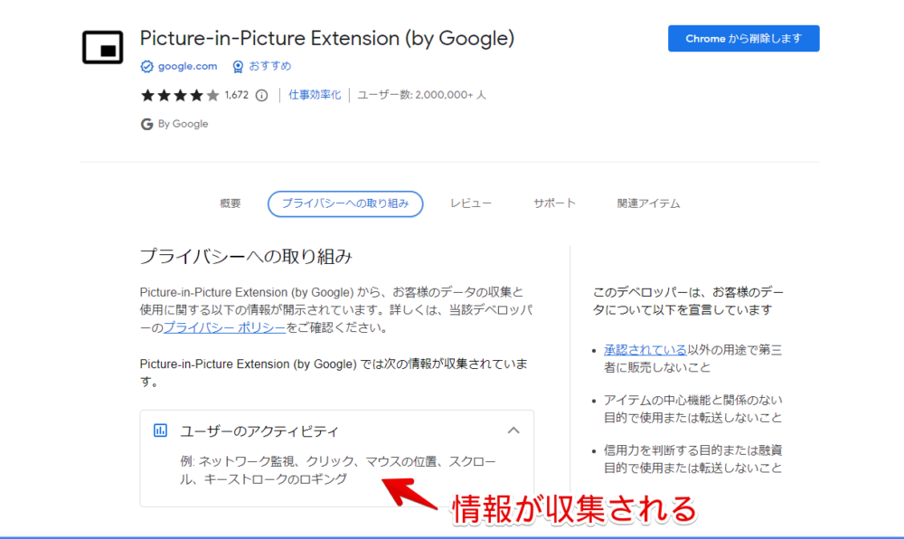 「Picture-in-Picture Extension (by Google)」が収集するデータのスクリーンショット