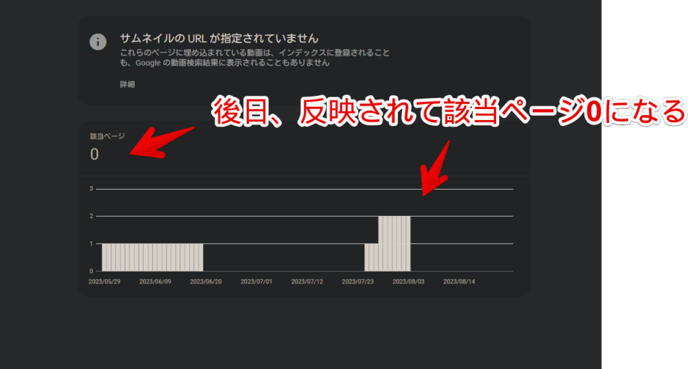 「Googleサーチコンソール」の「サムネイルのURLが指定されていません」エラーの解決方法の手順画像7