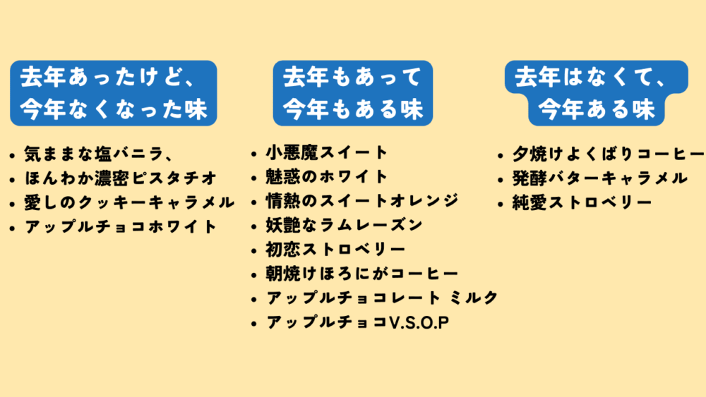 「チョコル」の「福袋2024」と「福袋2023」の内容を比較した画像