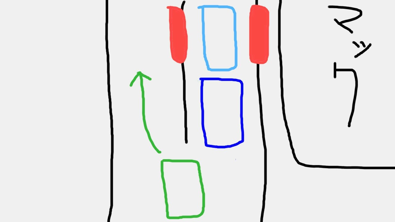 マックのドライブスルーで既に並んでいる列に並んでいる時に後ろから車がきたイラスト画像