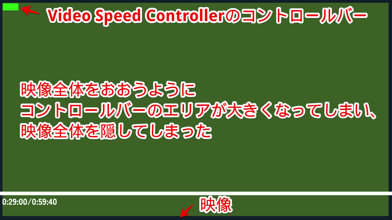 「Video Speed Controller」拡張機能のポップアップがアマプラの映像全体を覆っているイメージ画像