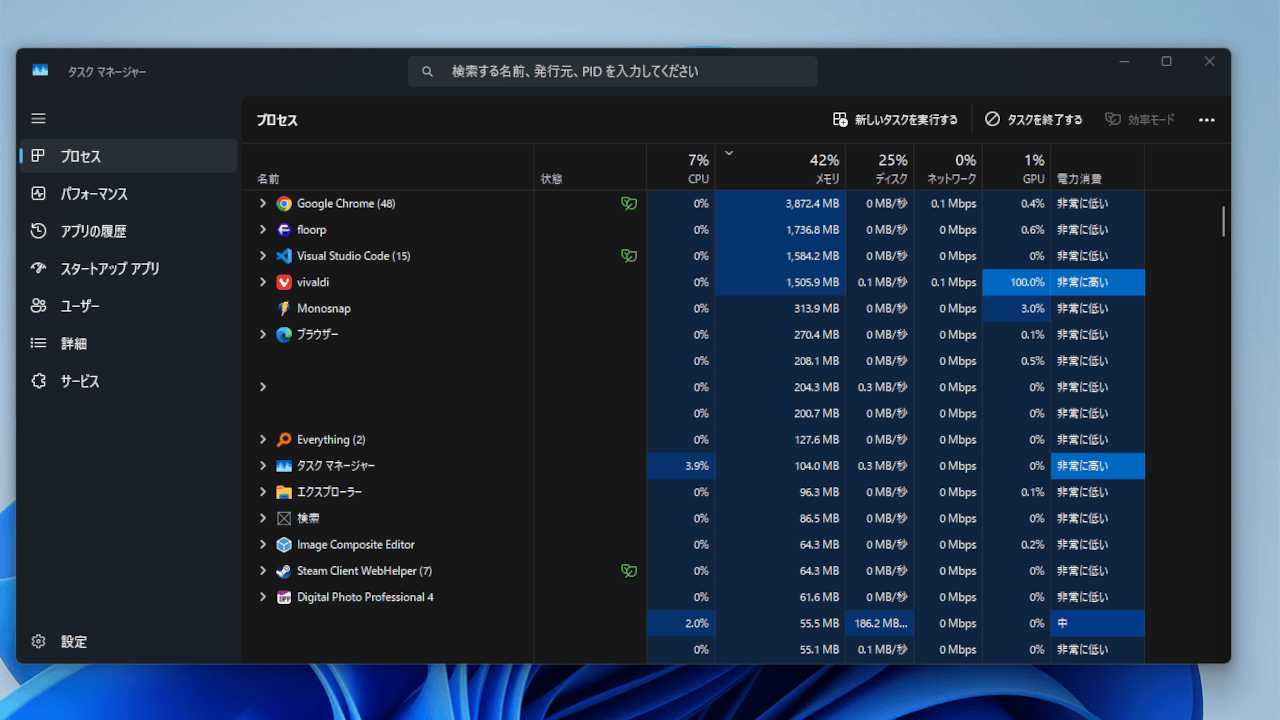 Windows11のタスクマネージャーのスクリーンショット