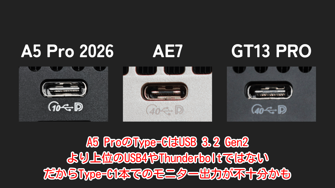 GEEKOM A5 Pro 2026、AE7、GT13 PROのType-Cポート